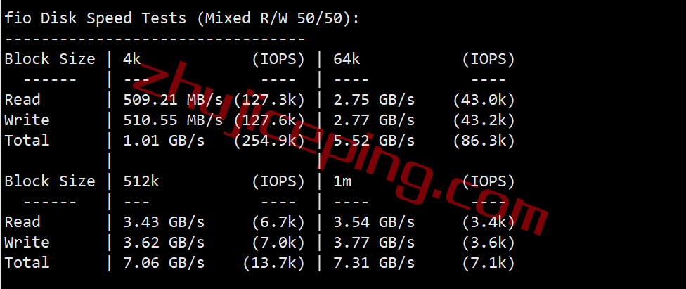 rnna2 测评下racknerd纽约机房AMD Ryzen 7950X系列高性能VPS