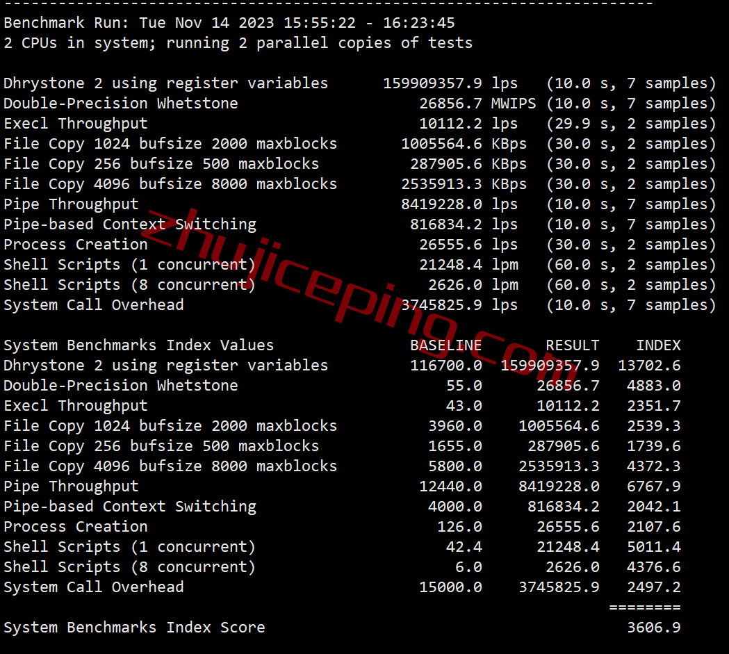 rnna32 测评下racknerd纽约机房AMD Ryzen 7950X系列高性能VPS