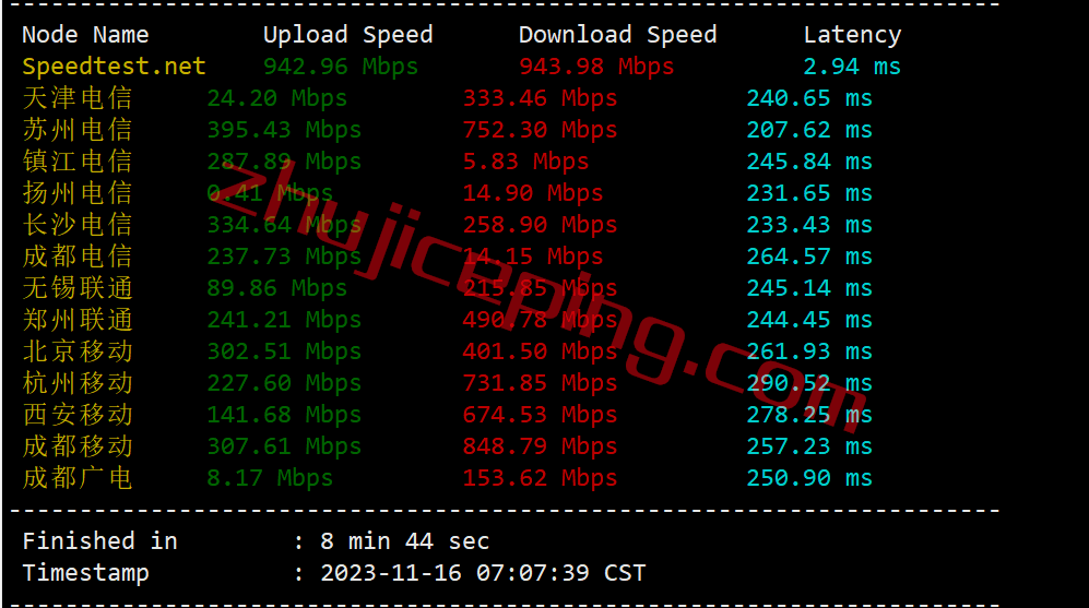 rnna4 测评下racknerd纽约机房AMD Ryzen 7950X系列高性能VPS