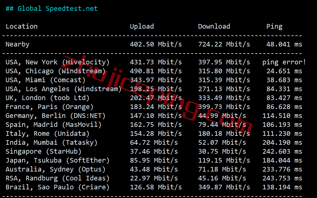 rnna5 测评下racknerd纽约机房AMD Ryzen 7950X系列高性能VPS