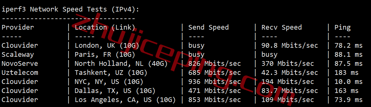 rnna7 测评下racknerd纽约机房AMD Ryzen 7950X系列高性能VPS