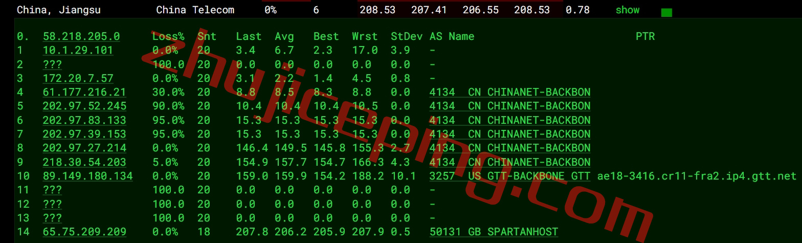sphd14 spartanhost怎么样？简单测评下达拉斯机房AMD Ryzen 9 7950X系列的VPS