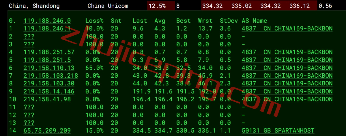 sphd15 spartanhost怎么样？简单测评下达拉斯机房AMD Ryzen 9 7950X系列的VPS