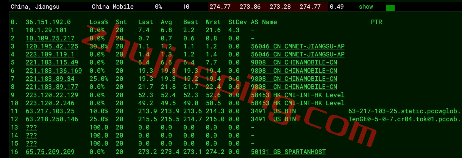 sphd16 spartanhost怎么样？简单测评下达拉斯机房AMD Ryzen 9 7950X系列的VPS
