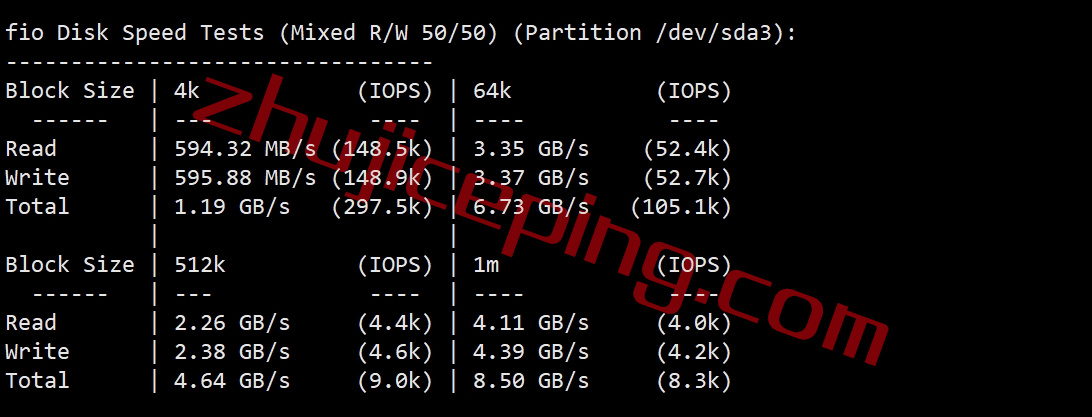 sphd2 spartanhost怎么样？简单测评下达拉斯机房AMD Ryzen 9 7950X系列的VPS