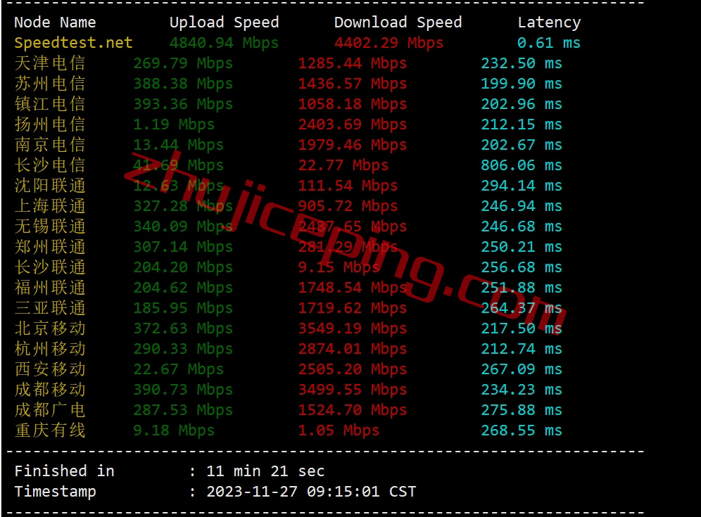 sphd3 spartanhost怎么样？简单测评下达拉斯机房AMD Ryzen 9 7950X系列的VPS