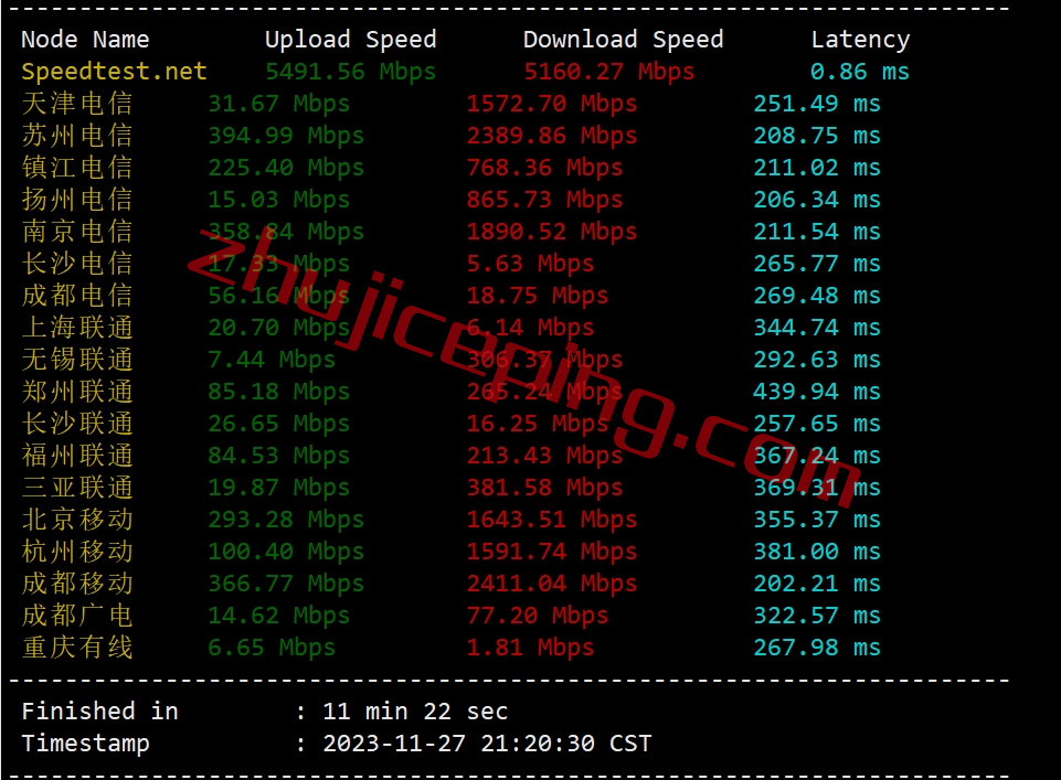 sphd4 spartanhost怎么样？简单测评下达拉斯机房AMD Ryzen 9 7950X系列的VPS