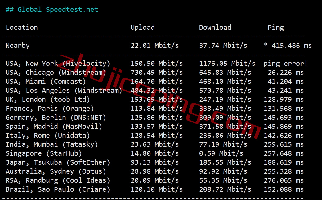 sphd5 spartanhost怎么样？简单测评下达拉斯机房AMD Ryzen 9 7950X系列的VPS