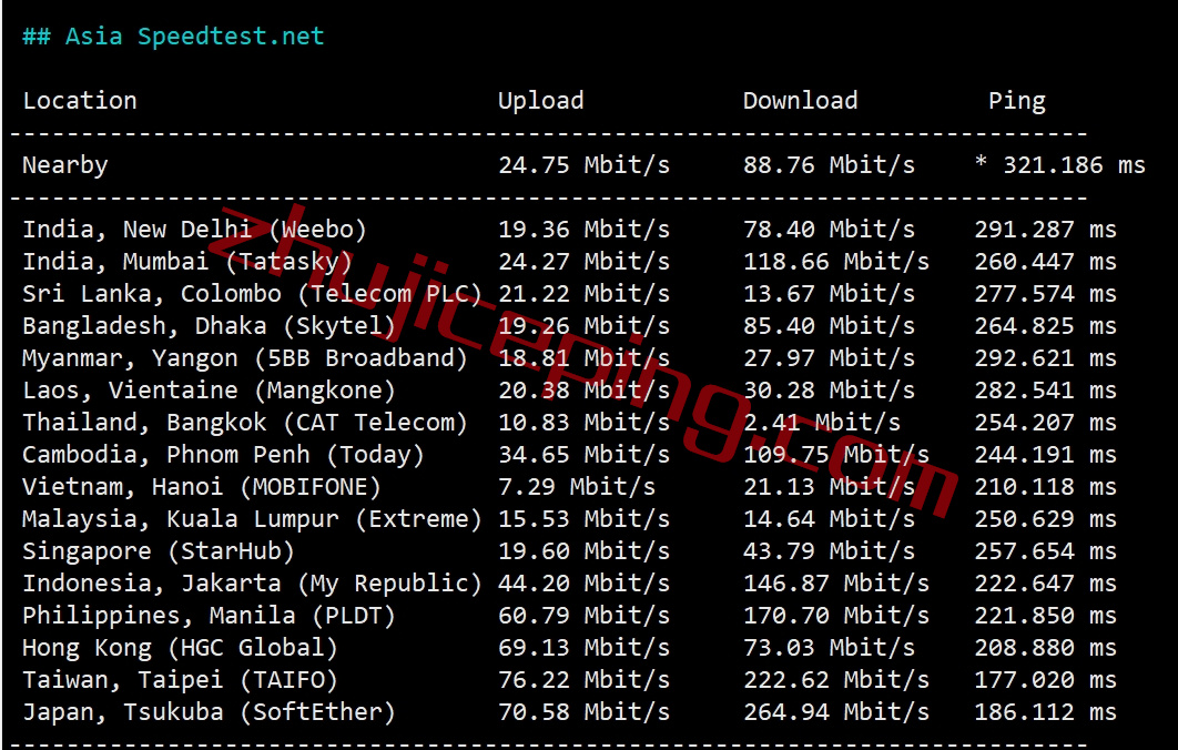 sphd6 spartanhost怎么样？简单测评下达拉斯机房AMD Ryzen 9 7950X系列的VPS
