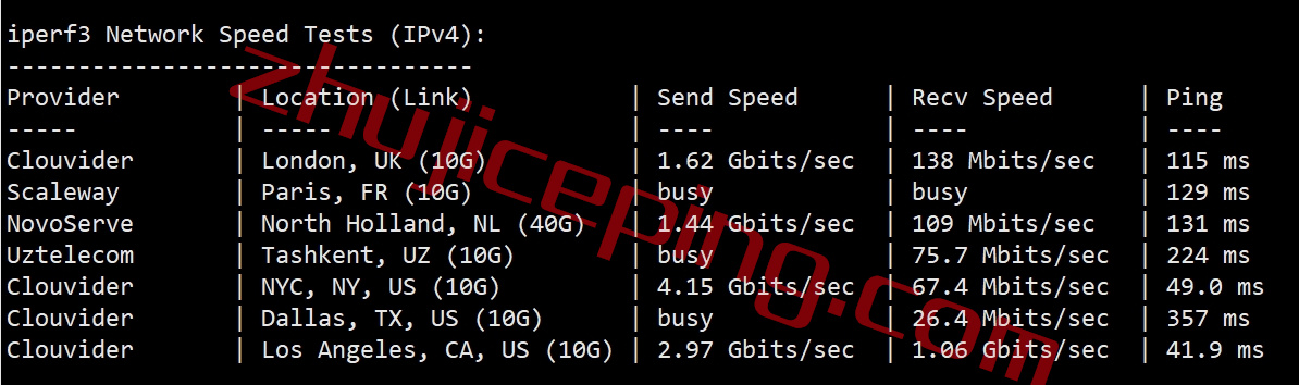 sphd7 spartanhost怎么样？简单测评下达拉斯机房AMD Ryzen 9 7950X系列的VPS