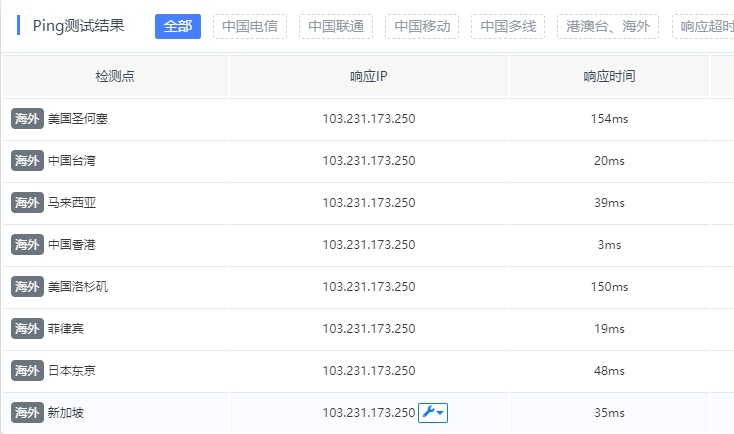 vari2 #11.11/黑五# Varidata: 香港/台湾服务器，最高75折，加￥400升级500M、加￥800升级1G带宽