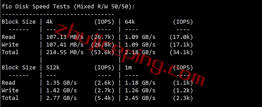 vmhk2 vmiss香港vps怎么样？详细测评“中国 – 香港 – 优化BGP Ⅱ”系列香港BGP VPS