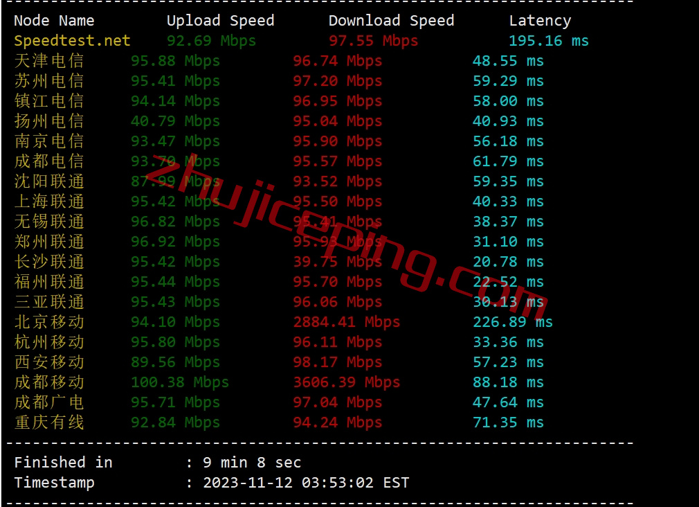 vmhk3 vmiss香港vps怎么样？详细测评“中国 – 香港 – 优化BGP Ⅱ”系列香港BGP VPS