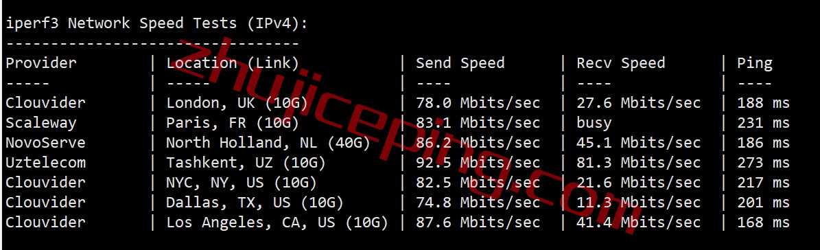 vmhk5 vmiss香港vps怎么样？详细测评“中国 – 香港 – 优化BGP Ⅱ”系列香港BGP VPS