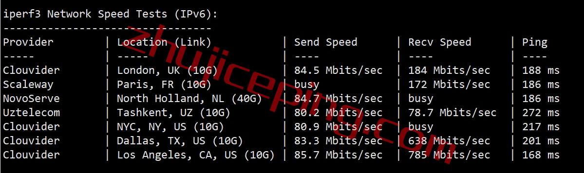 vmhk6 vmiss香港vps怎么样？详细测评“中国 – 香港 – 优化BGP Ⅱ”系列香港BGP VPS