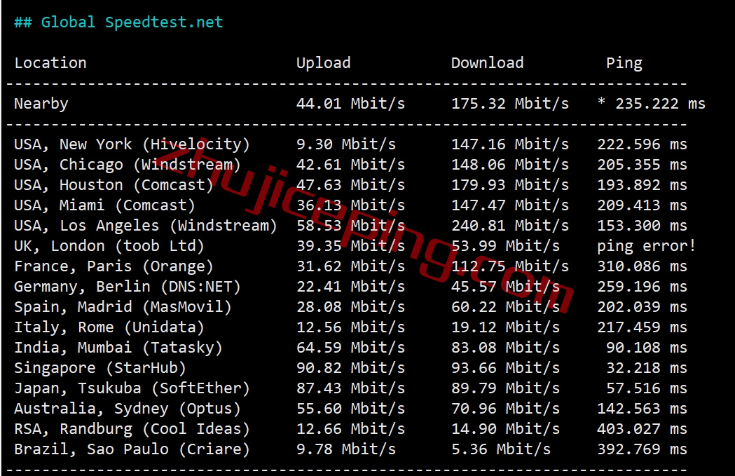 vmhk7 vmiss香港vps怎么样？详细测评“中国 – 香港 – 优化BGP Ⅱ”系列香港BGP VPS