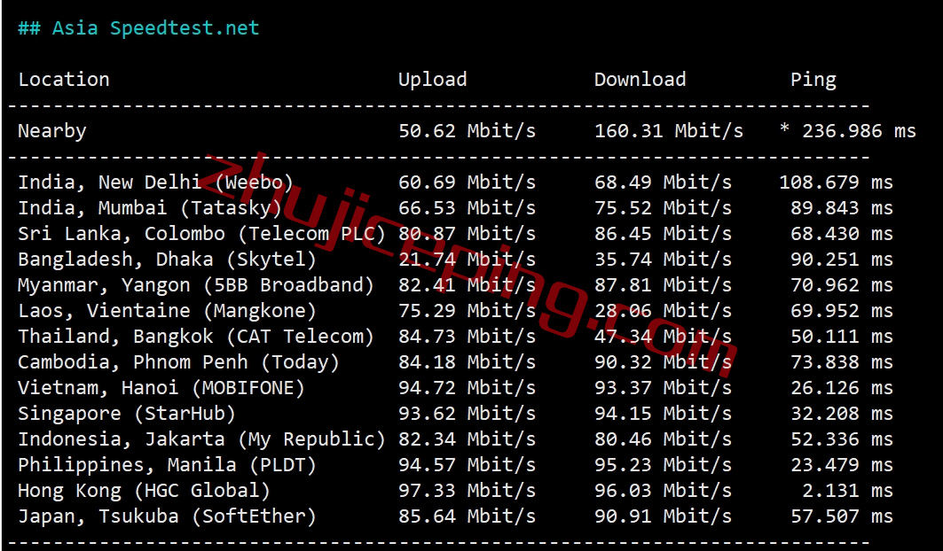 vmhk8 vmiss香港vps怎么样？详细测评“中国 – 香港 – 优化BGP Ⅱ”系列香港BGP VPS
