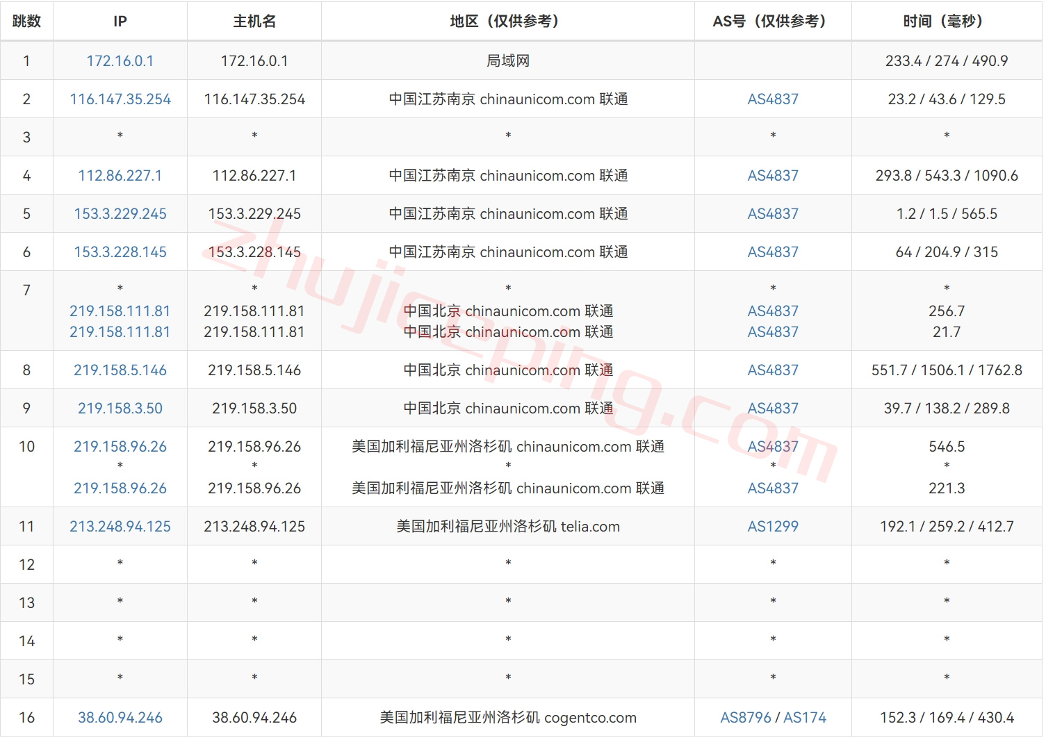 yht16 yyyhost怎么样？简单测评下洛杉矶高端优化线路的服务器