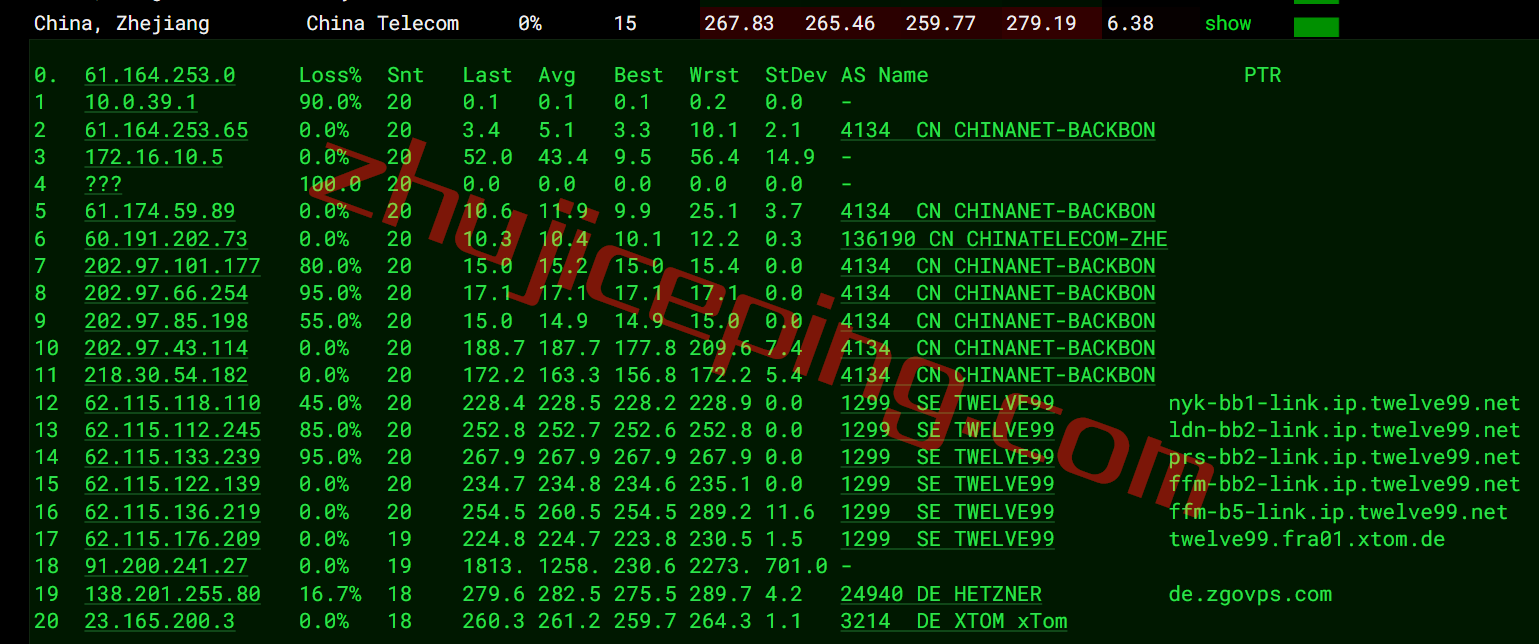 zgode14 zgovps德国VPS怎么样？简单测评下“Falkenstein 4th Xeon® Gold VPS”