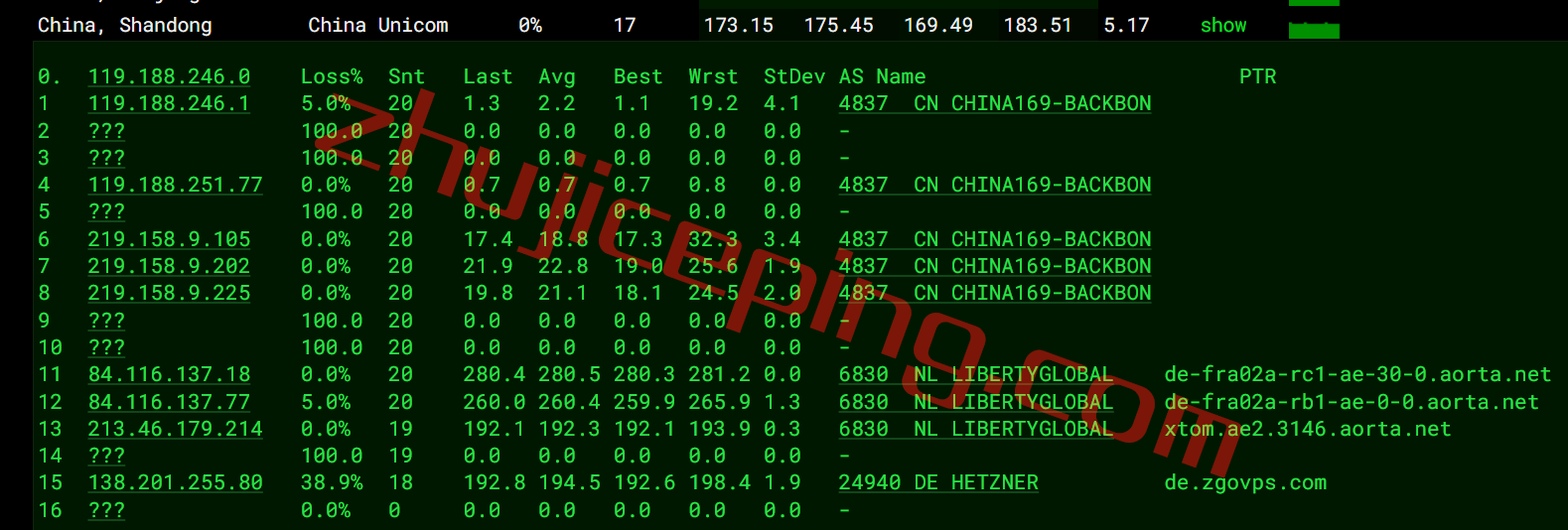 zgode15 zgovps德国VPS怎么样？简单测评下“Falkenstein 4th Xeon® Gold VPS”