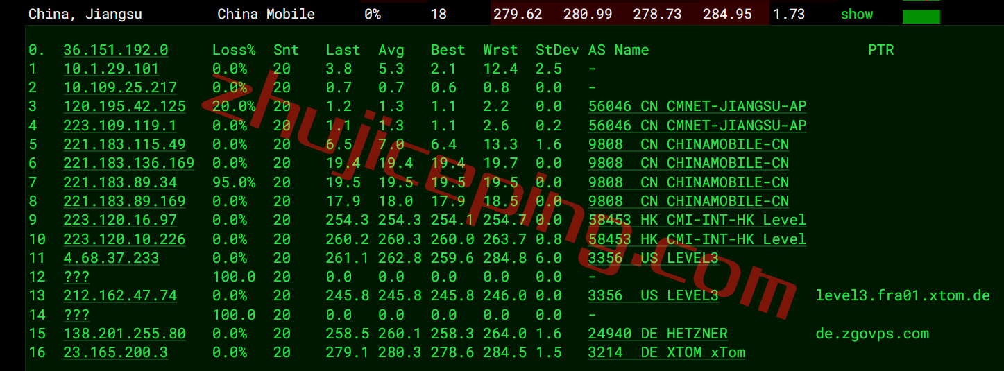 zgode16 zgovps德国VPS怎么样？简单测评下“Falkenstein 4th Xeon® Gold VPS”