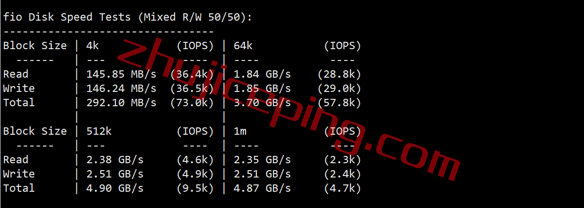 zgode2 zgovps德国VPS怎么样？简单测评下“Falkenstein 4th Xeon® Gold VPS”