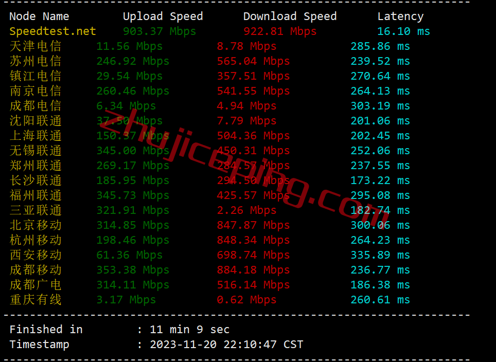 zgode3 zgovps德国VPS怎么样？简单测评下“Falkenstein 4th Xeon® Gold VPS”
