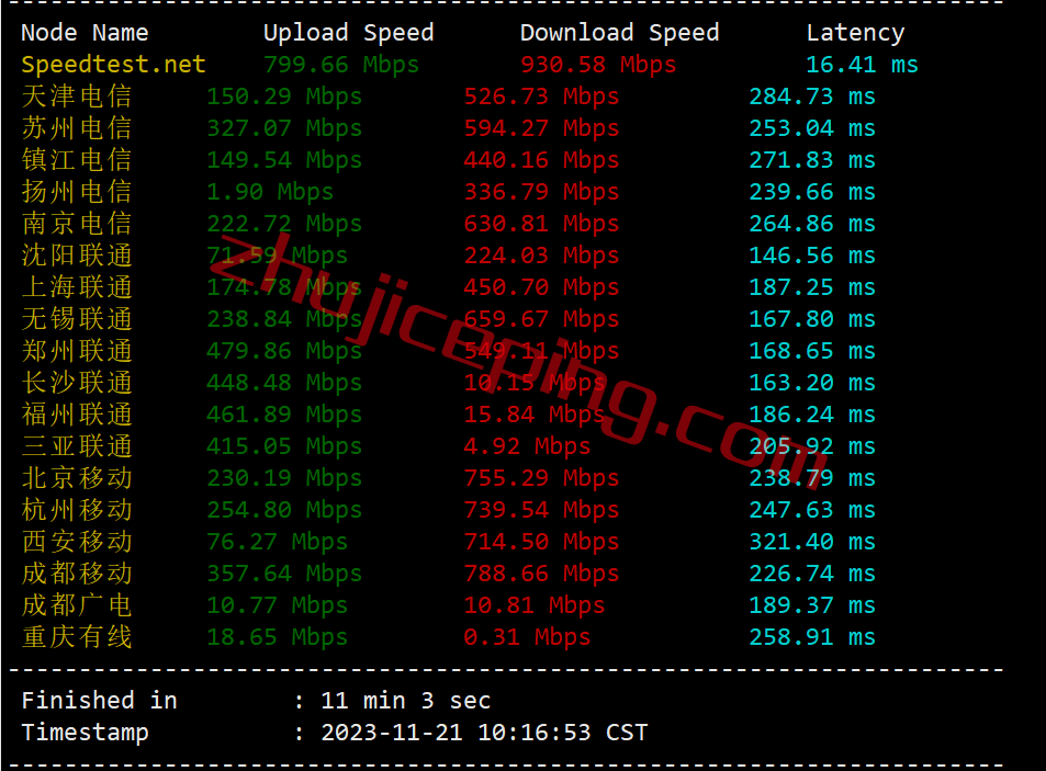 zgode4 zgovps德国VPS怎么样？简单测评下“Falkenstein 4th Xeon® Gold VPS”
