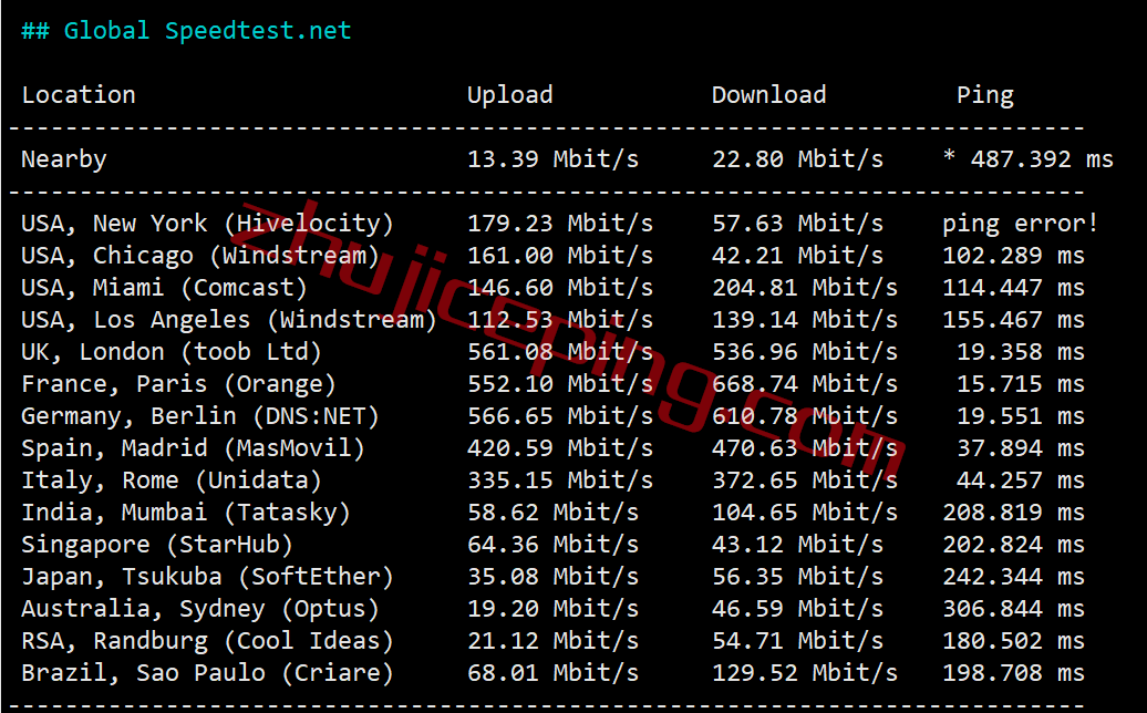 zgode5 zgovps德国VPS怎么样？简单测评下“Falkenstein 4th Xeon® Gold VPS”