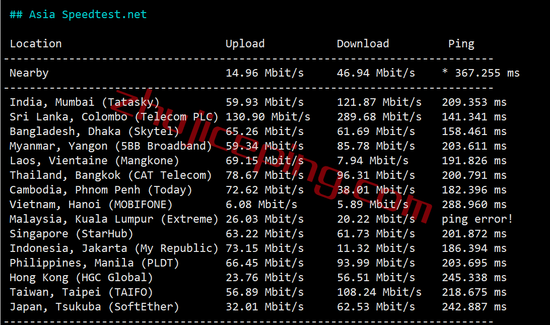 zgode6 zgovps德国VPS怎么样？简单测评下“Falkenstein 4th Xeon® Gold VPS”