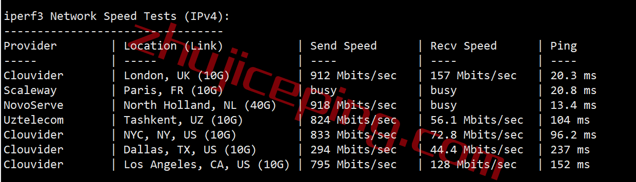 zgode7 zgovps德国VPS怎么样？简单测评下“Falkenstein 4th Xeon® Gold VPS”