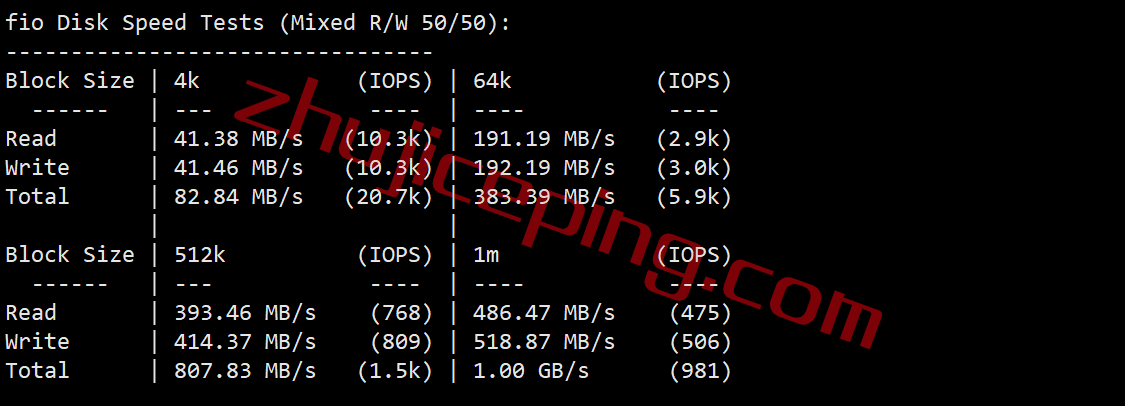 exvm2 extravm荷兰VPS怎么样？详细实测数据分享仅供参考