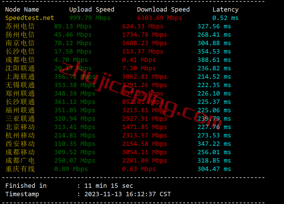 exvm3 extravm荷兰VPS怎么样？详细实测数据分享仅供参考