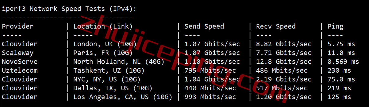 exvm7 extravm荷兰VPS怎么样？详细实测数据分享仅供参考