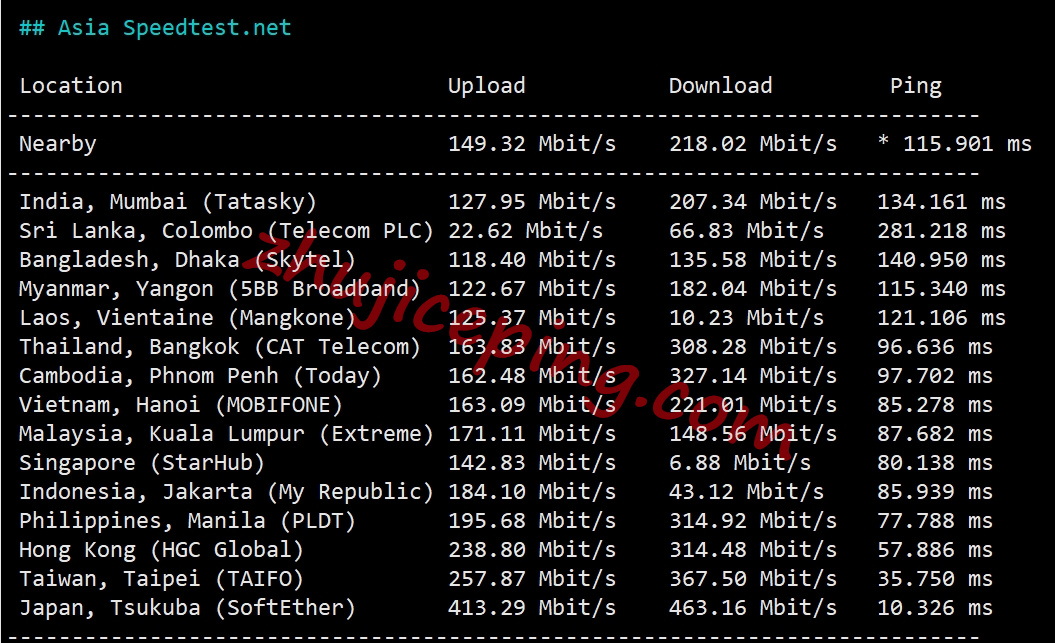 hdjp6 hostdare怎么样？日本VPS测评，三网软银线路