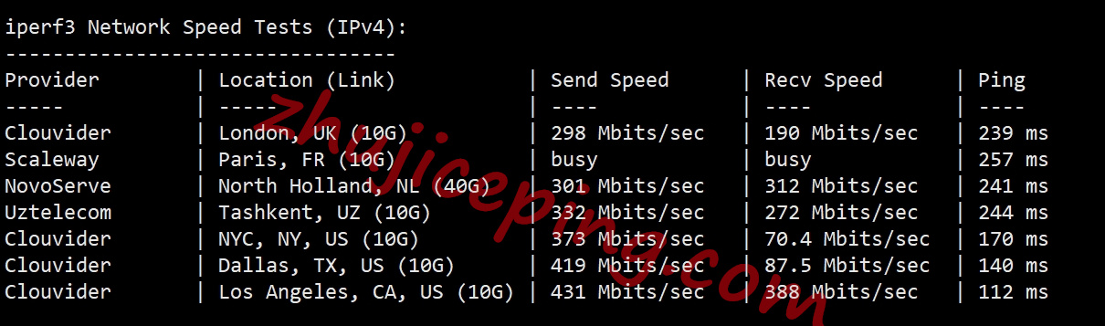 hdjp7 hostdare怎么样？日本VPS测评，三网软银线路