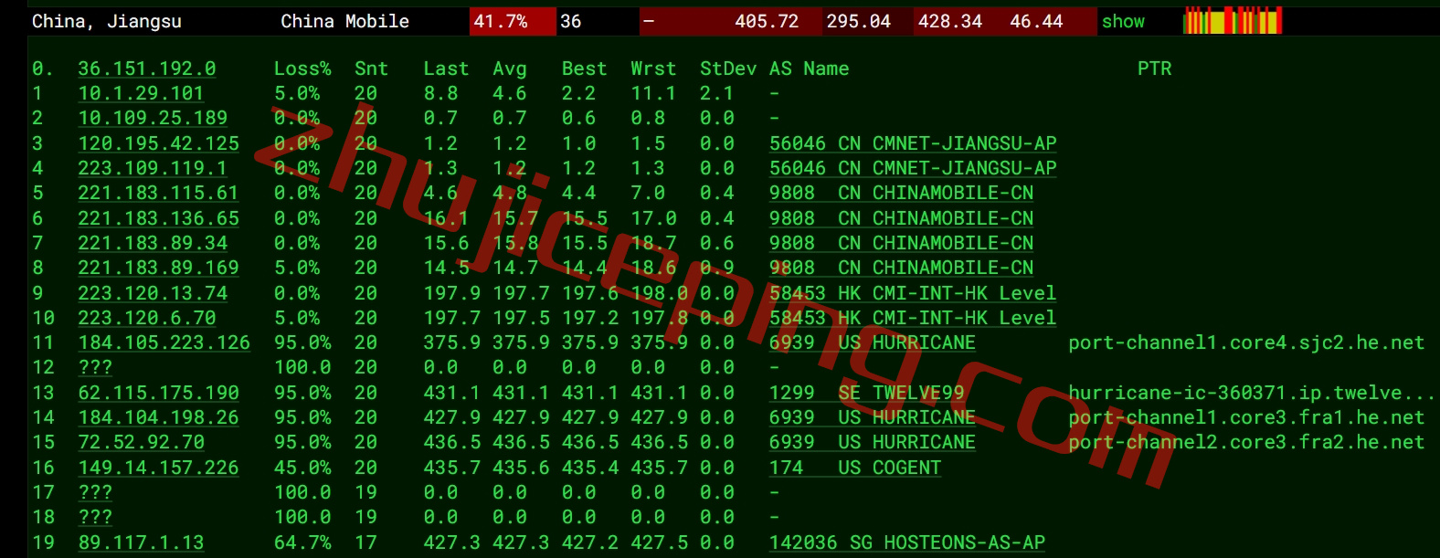 hede16 hosteons怎么样？简单测评下hosteons的德国VPS