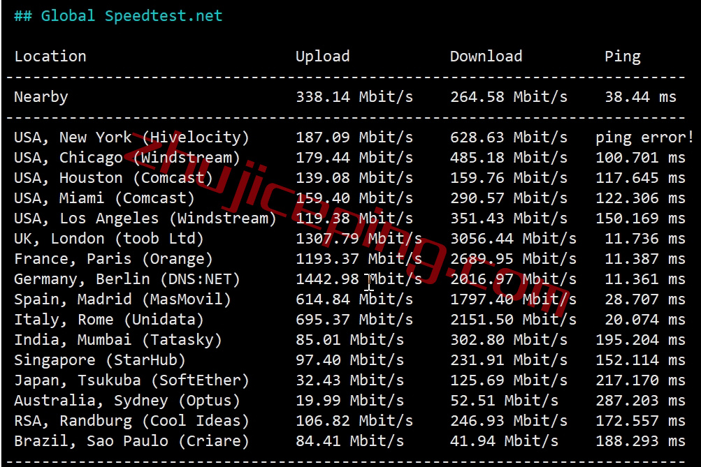 hede5 hosteons怎么样？简单测评下hosteons的德国VPS