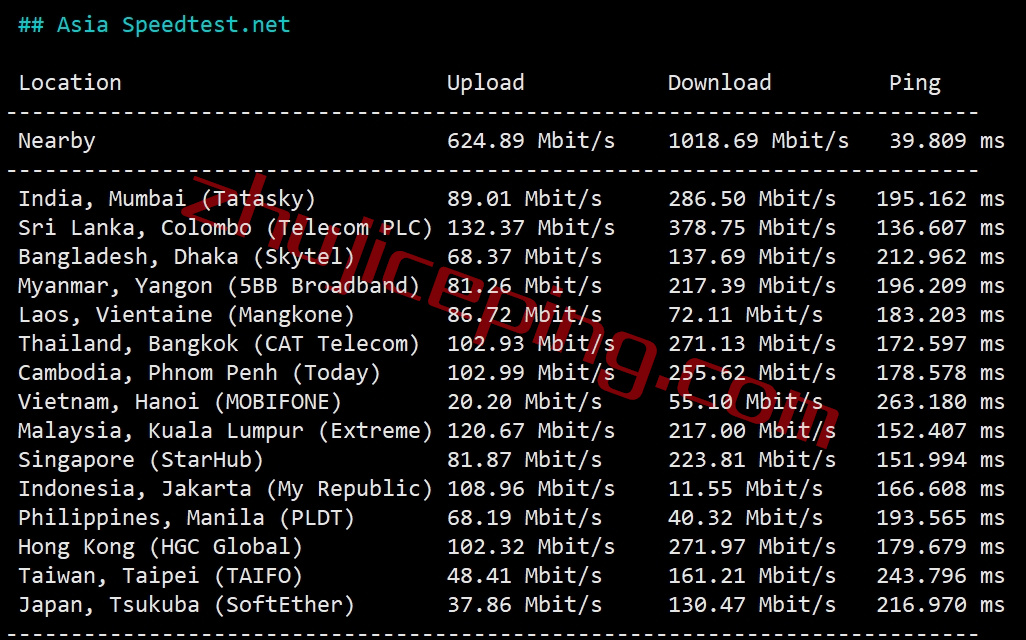 hede6 hosteons怎么样？简单测评下hosteons的德国VPS