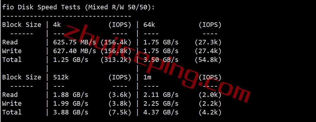 heons2 hosteons怎么样？测评下洛杉矶AMD Ryzen 9 7950X系列VDS