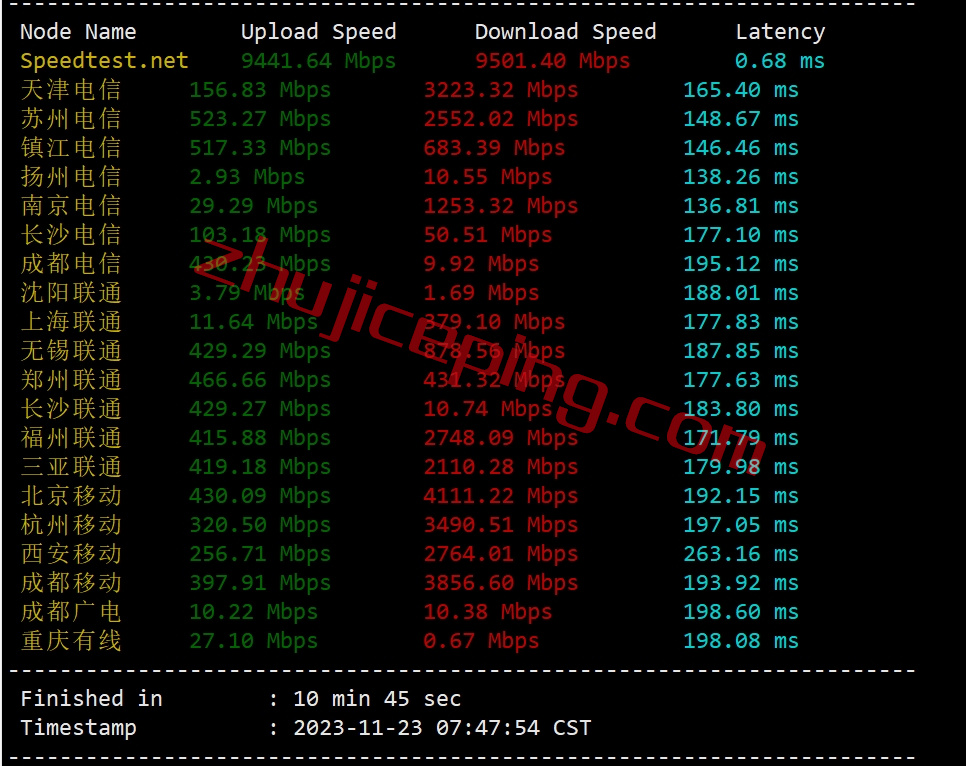 heons4 hosteons怎么样？测评下洛杉矶AMD Ryzen 9 7950X系列VDS