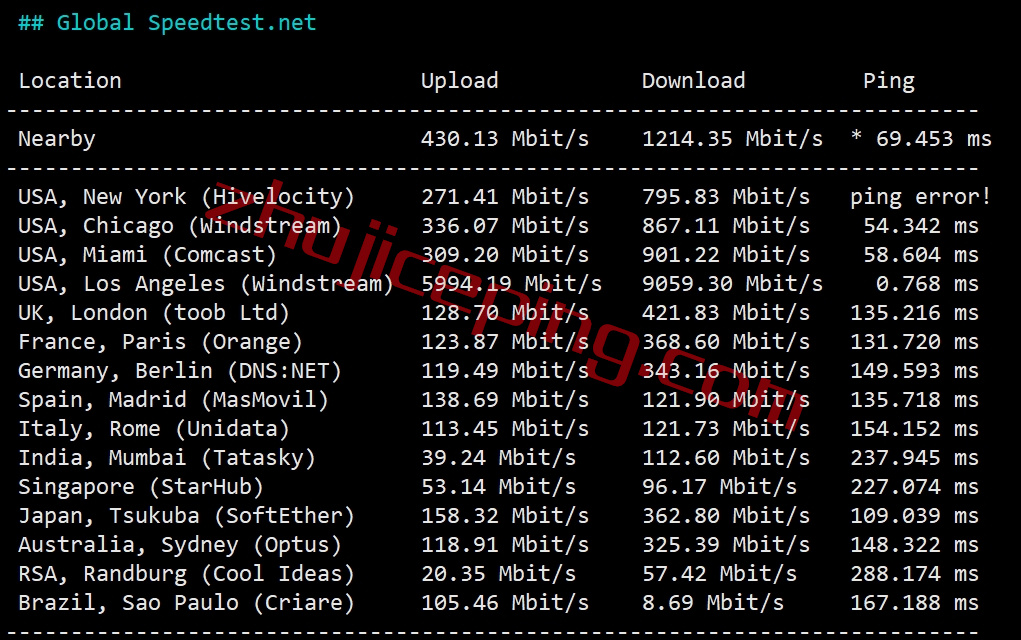 heons5 hosteons怎么样？测评下洛杉矶AMD Ryzen 9 7950X系列VDS