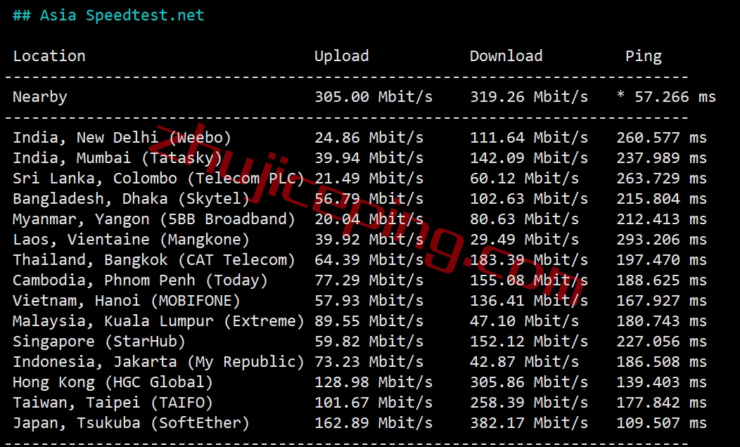 heons6 hosteons怎么样？测评下洛杉矶AMD Ryzen 9 7950X系列VDS