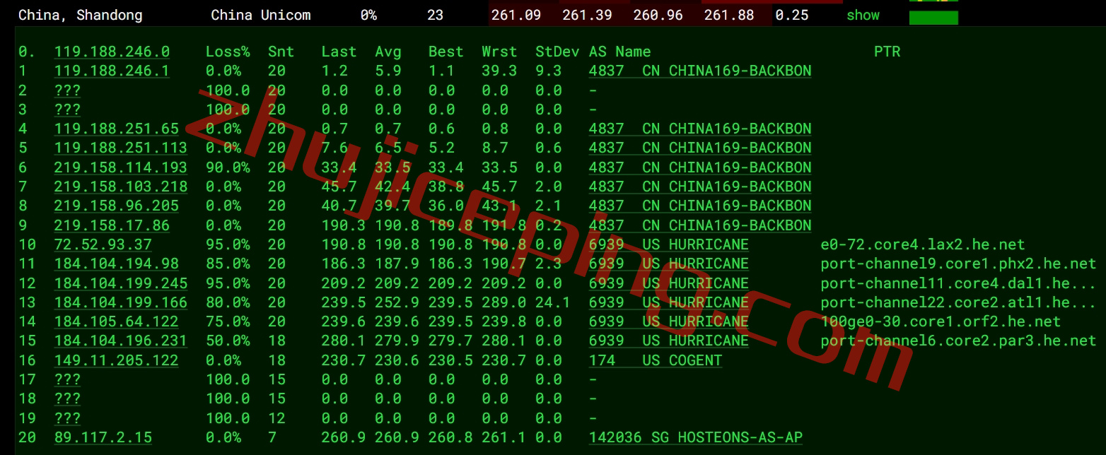 hofr15 hosteons怎么样？法国数据中心VPS简单测评