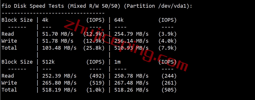 hyun2 hostyun香港vps怎么样？简单测评下mega机房的“香港EPYC系列”VPS