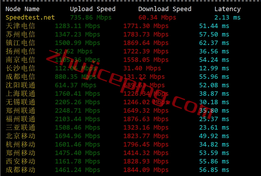 hyun3 hostyun香港vps怎么样？简单测评下mega机房的“香港EPYC系列”VPS