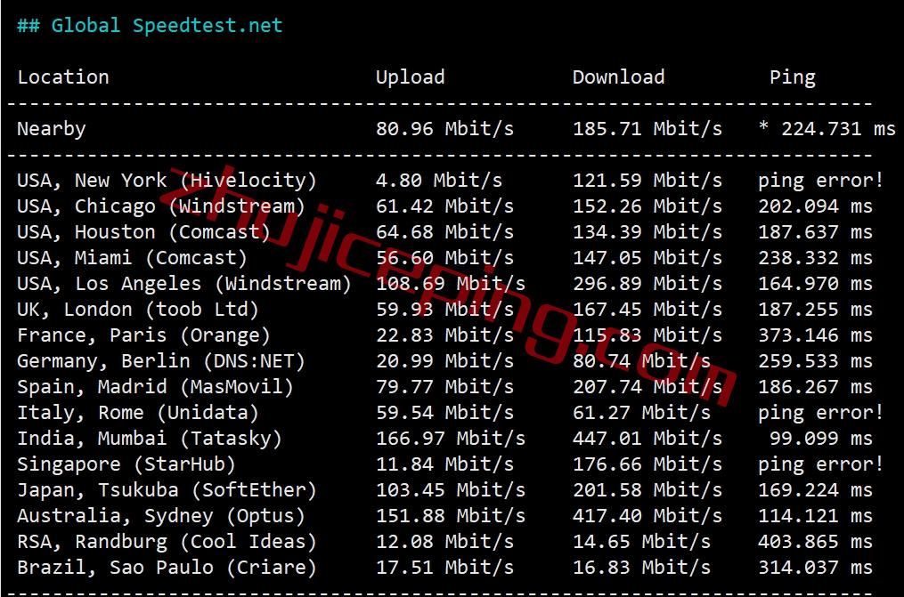 hyun5 hostyun香港vps怎么样？简单测评下mega机房的“香港EPYC系列”VPS