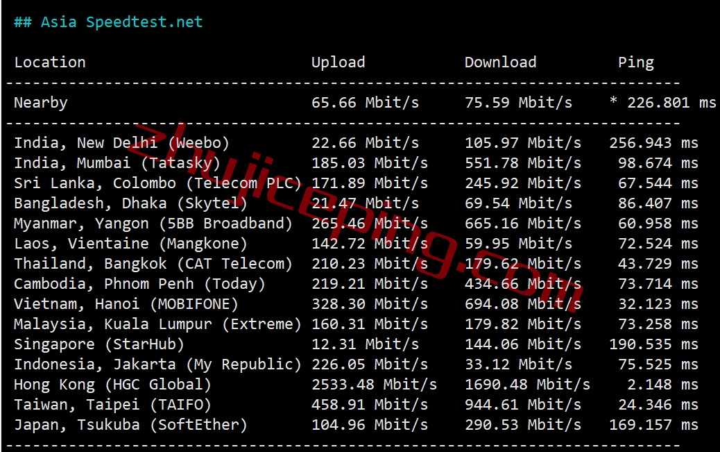 hyun6 hostyun香港vps怎么样？简单测评下mega机房的“香港EPYC系列”VPS