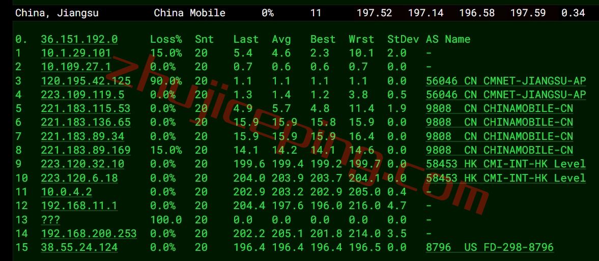 krubgp15 kurun怎么样？简单测评下“普通BGP”线路的服务器