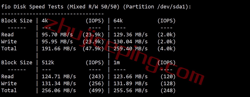 krubgp2 kurun怎么样？简单测评下“普通BGP”线路的服务器